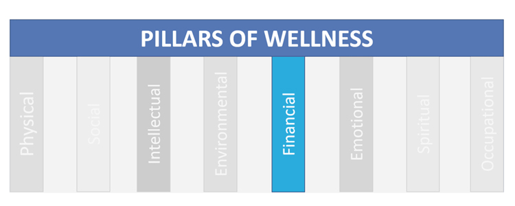 pillars-of-wellness-financial
