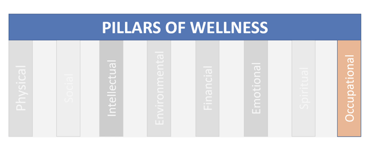 pillars-of-wellness-occupational