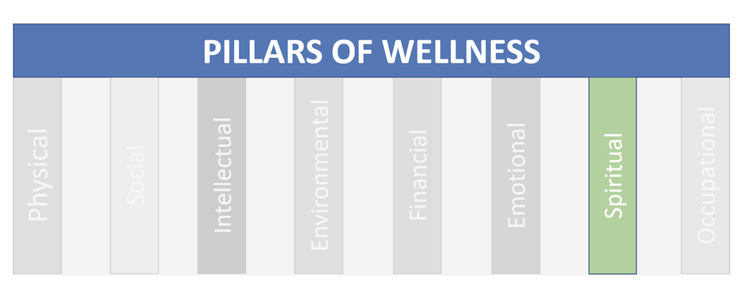 pillars-of-wellness-spiritual