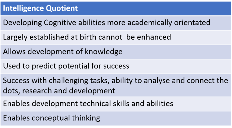 intelligence-quotient-table