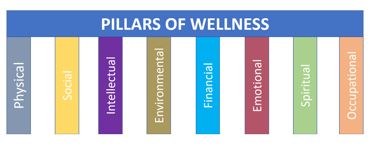pillars-of-wellness-all